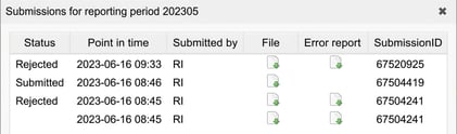 The image shows the submission overview for the current period with the file and any error logs.