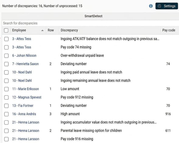 The image shows an overview of the discrepancies list that appears on the right in the payroll process.