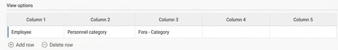 Image shows five columns of view options, the first three being selected to display employee, personnel category and Forums-category.