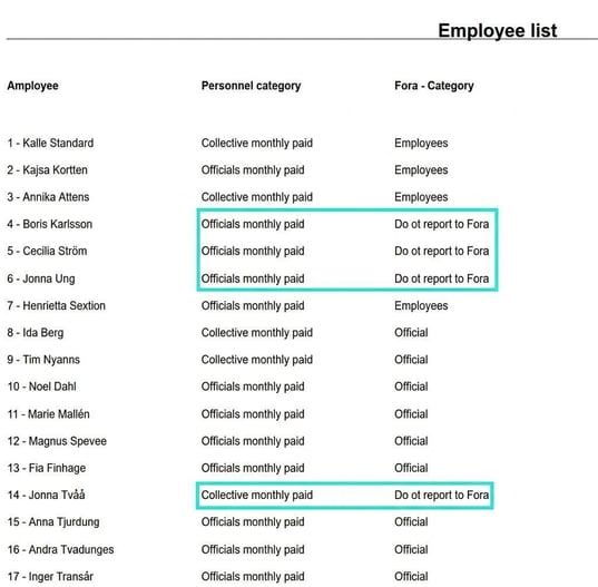 Image shows generated report with results divided into three columns.