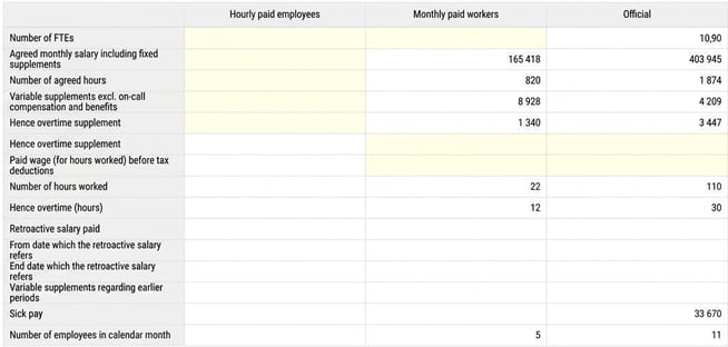 The image shows a specification for KLP where you can see three columns for hourly paid employees, monthly paid workers and officials.