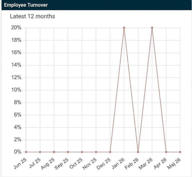 dashboard-personalomsattning-hur-fungerar-de-olika-berakningsmodellerna_image_3_en