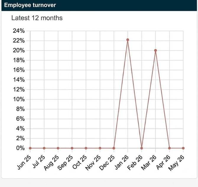dashboard-personalomsattning-hur-fungerar-de-olika-berakningsmodellerna_image_5_en-1