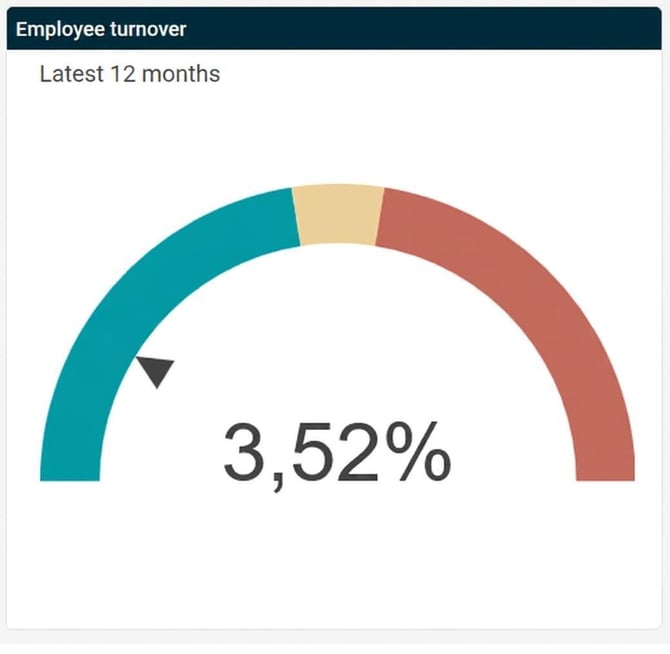 dashboard-personalomsattning-hur-fungerar-de-olika-berakningsmodellerna_image_6_en-1