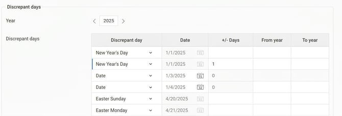 The setting for discrepant days with date, +/- Days and year.