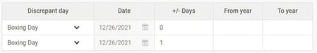 Two discrepant days for Boxing Day, one of which has the number 1 entered for +/- Days.