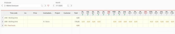 Monthly view. 1–9 July have cost centre N.