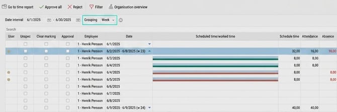 Approval view grouped per week. Three rows of weeks are shown, one is expanded and displays a row for each separate day.