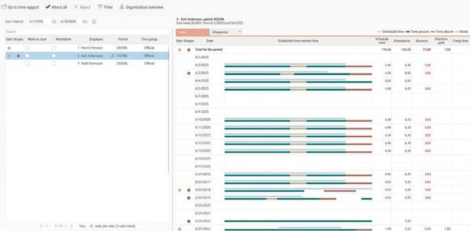 Approval of time reports. On the left, a list with two rows. One row is selected. On the right, all days in the period are displayed graphically, with coloured rows showing schedule, worked time, absence.
