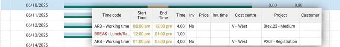Popup displays time codes, time and account codes for a day.