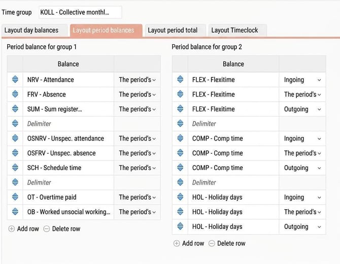 The Layout period balances tab.