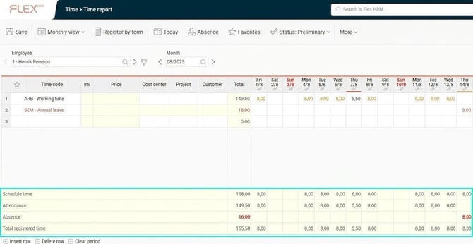 The period total of the time report, at the very bottom of the monthly view.