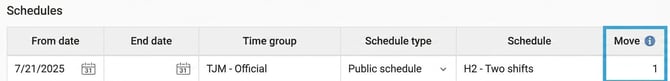 Schedules in the Employee register, the Shift column displays the number 1.