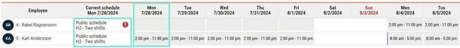 Schedule row for employee 4 shows that she is working 08:00-17:00 on 2025-07-28, schedule row for employee 5 shows that he is working 14:00-23:00 on 2025-07-28