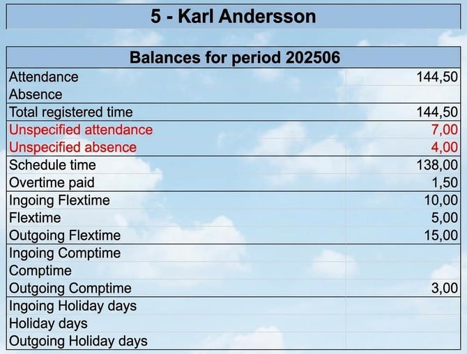 The time clock terminal displays balances for employee 5, period 202506.