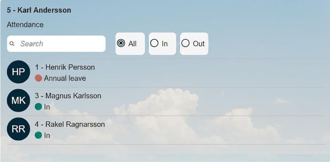 The time clock terminal displays Attendance with employee 1 status Annual leave, employee 3 status In, employee 4 status In.