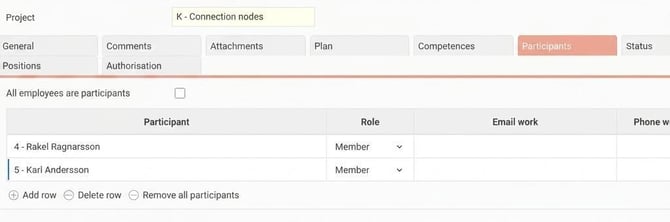 The project register, Participants tab. Two employees are listed as participants for project K.