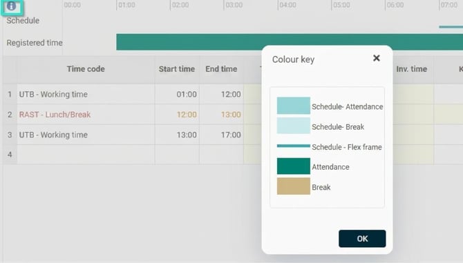 Colour key for graphical time rows.
