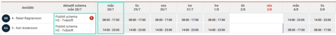 Schemarad för anställd 4 visar att hon arbetar kl 08:00-17:00 2025-07-28, schemarad för anställd 5 visar att han arbetar kl 14:00-23:00 2025-07-28