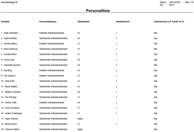 Bild av uttagen rapport som visar resultatet i fem kolumner.