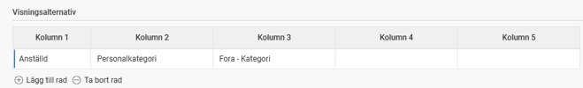 Bild visar fem kolumner av visningsalternativ, varav de tre första är ifyllda att visa anställd, personalkategori och FORA-kategori.