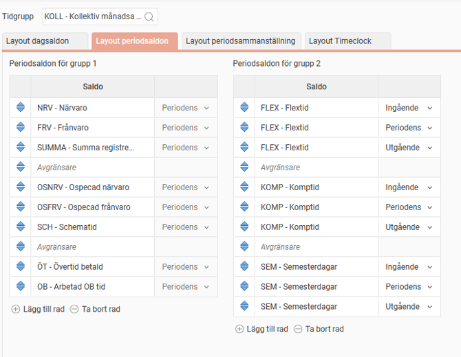 Fliken Layout periodsaldon.
