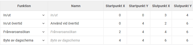 Rutmönster inställt för fyra knappar.