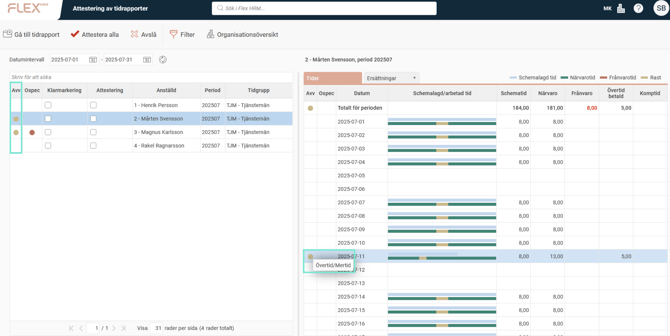 Information om avvikelser i attestvyn.