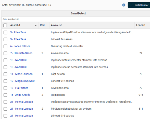 Bilden visar en översikt av avvikelselistan som visar till höger i löneberedningen.