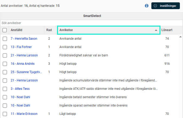 Bilden visar kolumnrubrikerna i avvikelselistan och hur man kan tryck apå någon av dem för att sortera listan.