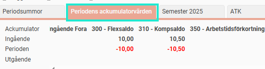 Fliken "Periodens ackumulatorvärden" i lömeberedningen visas där du ser att kompsaldot har nollats.