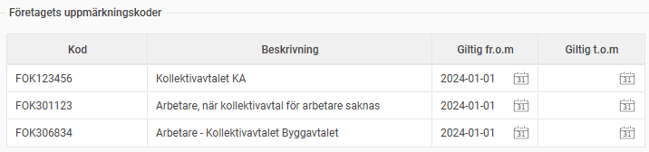 Bild visar kolumner med företagets uppmärkningskoder samt deras giltighetstid.