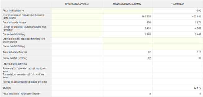 Bilden visar ett underlag för KLP där man ser tre kolumner för timavlönade arbetare, månadsavlönade arbetade och tjänstemän.