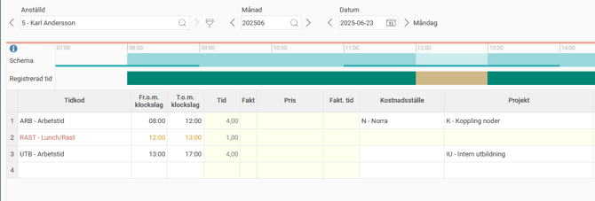 Tidrapportens dagvy med tre tidrader: ARB 08:00-12:00, kostnadsställe N, projekt K, RAST 12:00-13:00, ARB 13:00-17:00, inget kostnadsställe, projekt IU.