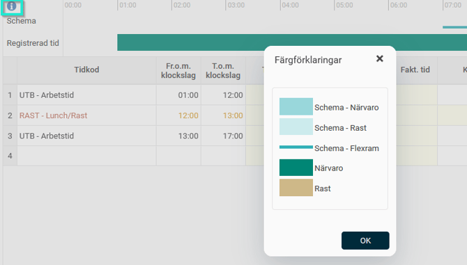 Färgförklaringar för grafiska tidrader.