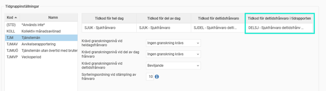 Frånvaroorsaker, inställningen "Tidkod för deltidsfrånvaro i tidrapporten"