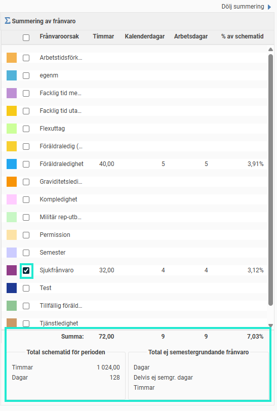 Biden visar fältet för visa summering som fälls ut när man klickat på "Visa summering".