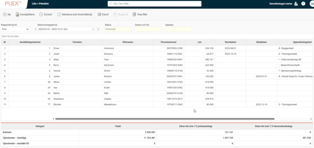 Bilden visar en översiktsbild av Fora underlaget (årsvis)