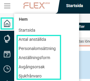 Bilden visar listan över dashboards användaren har behörighet till nör hen trycker på "Hem"-symbolen.