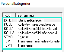 Bilden visar listan av personalkategorier i Flex Classic.