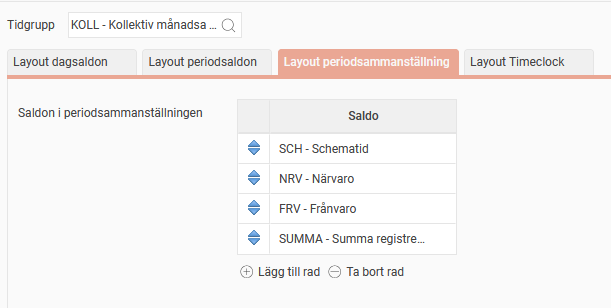 Fliken Layout periodsammanställning.
